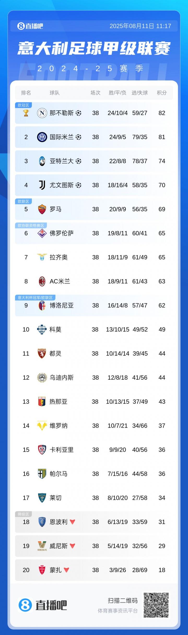 苏西奇, 伦施, 阔别两月