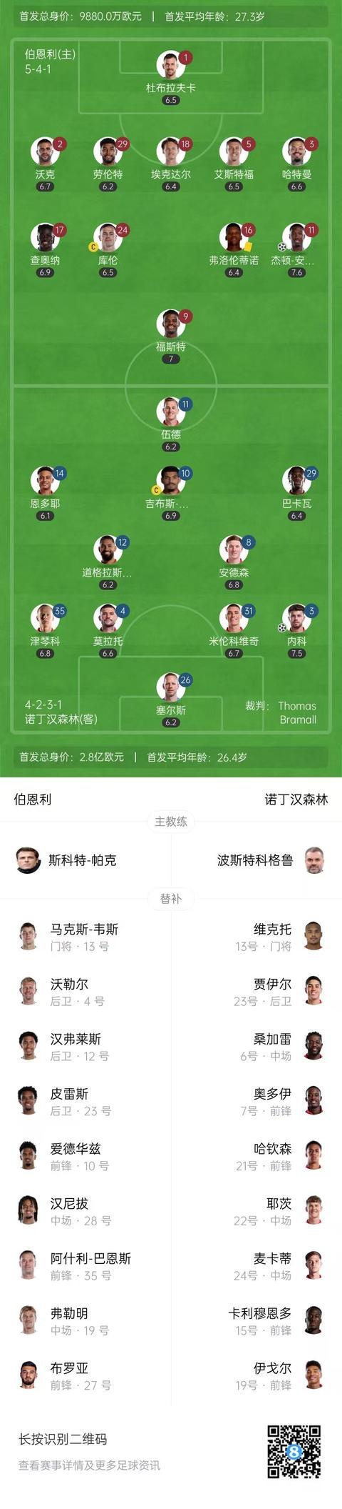 场迎战诺丁, 比分, ue