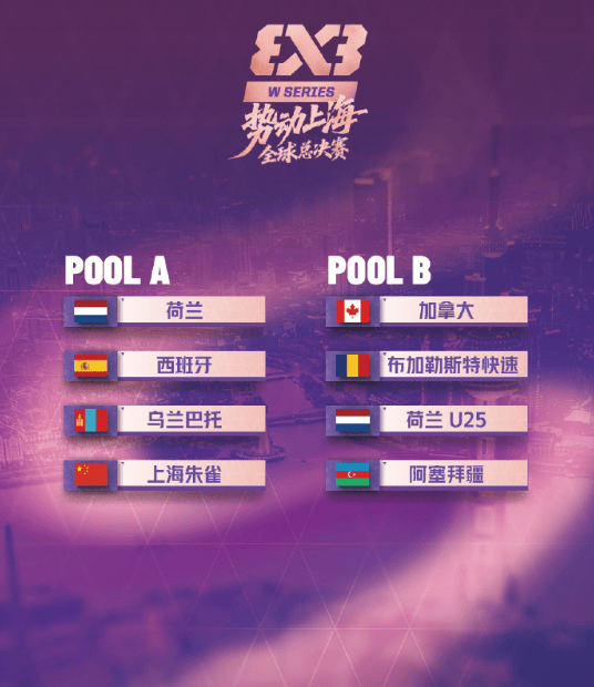 赛季FIB, 将争夺年度, 年度总决赛